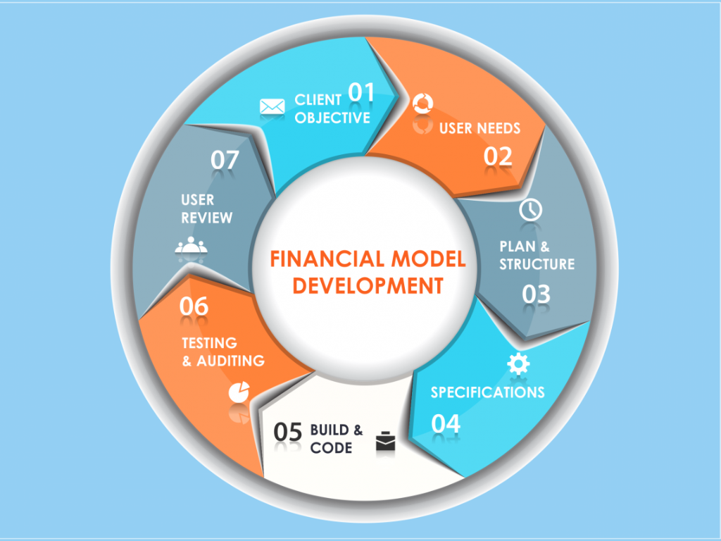 Live Class for Financial Modeling and Valuation